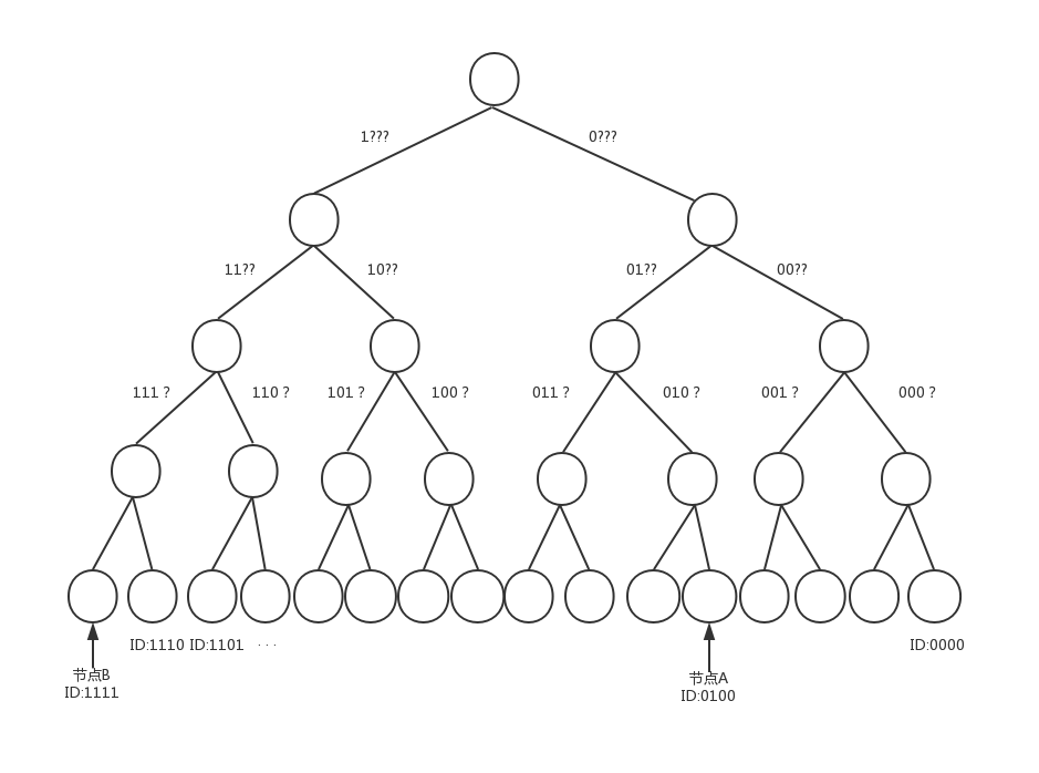 BinaryTree1