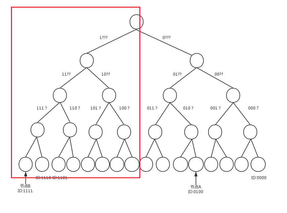 BinaryTree2