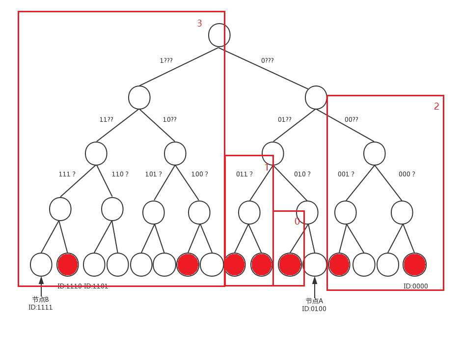 BinaryTree4